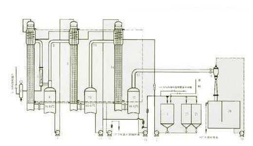 三效降膜蒸發(fā)器的原理圖