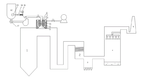 脫硫脫硝設備圖片