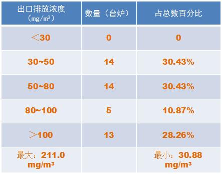 燃煤電廠脫硫煙氣濕式電除塵器設計方案
