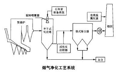 鍋爐煙氣除塵工藝圖片