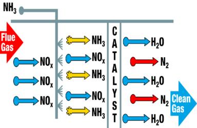 scr技術原理圖片