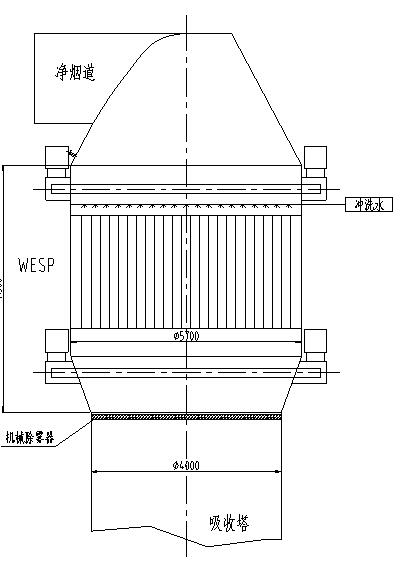 山東明達熱電有限公司75t/h鍋爐煙氣濕式靜電除塵設計方案