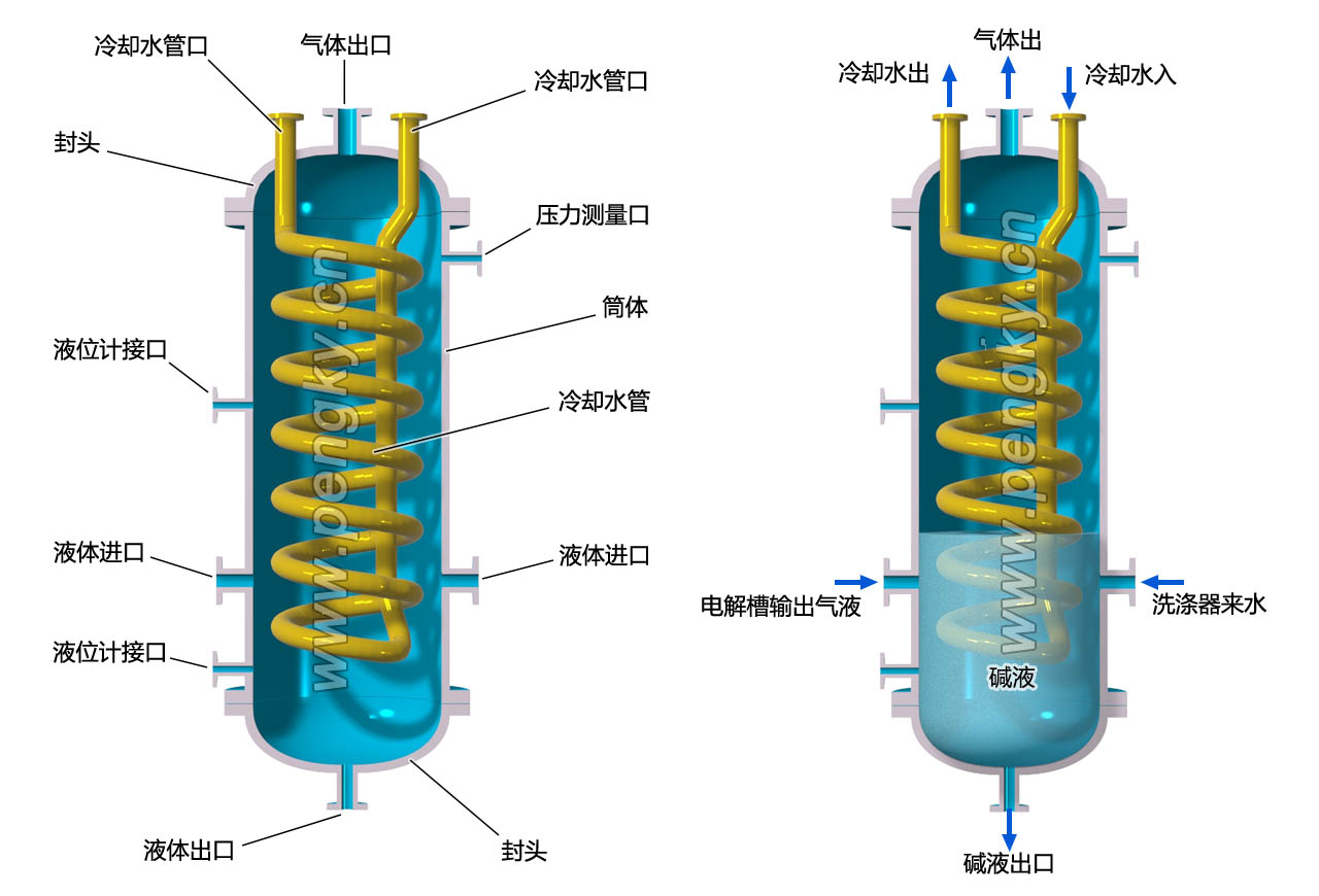 電解水制氫系統(tǒng)-汽水分離器