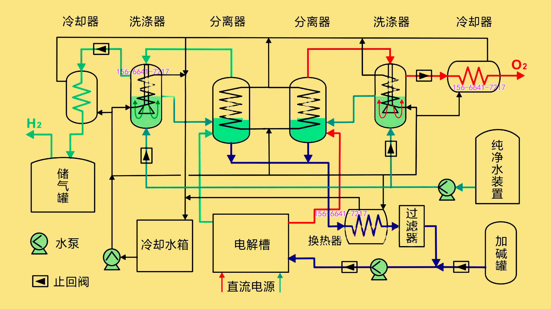 電解水制氫系統組成與工藝原理圖詳解